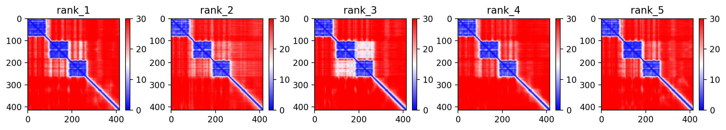 Predicted Aligned Error (PAE) plot